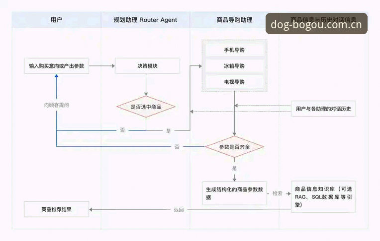 博狗网使用教程深度解析：2026新版功能与登录流程全面指南