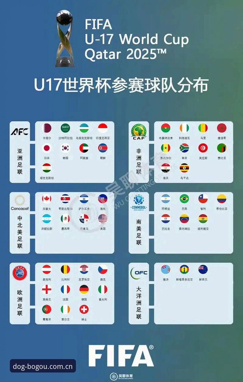 U17世界杯抽签结果如何？在博狗官方平台了解中国男女足前景